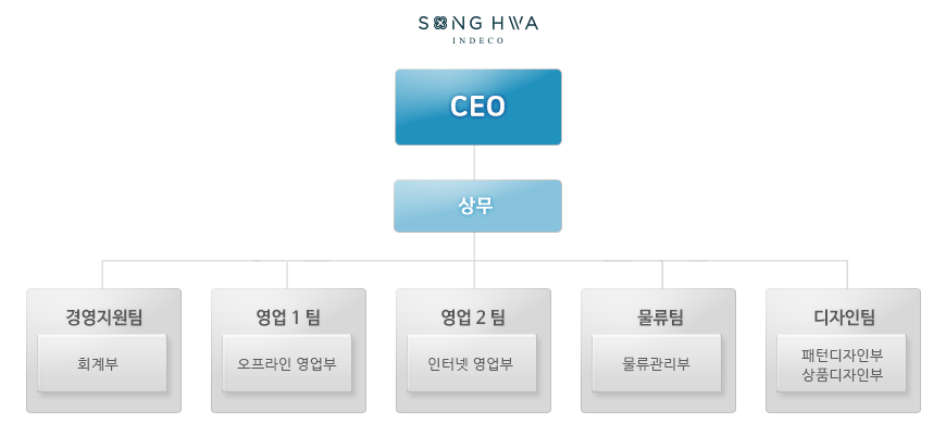 ��ȭħ�� ������ �̹����Դϴ�.